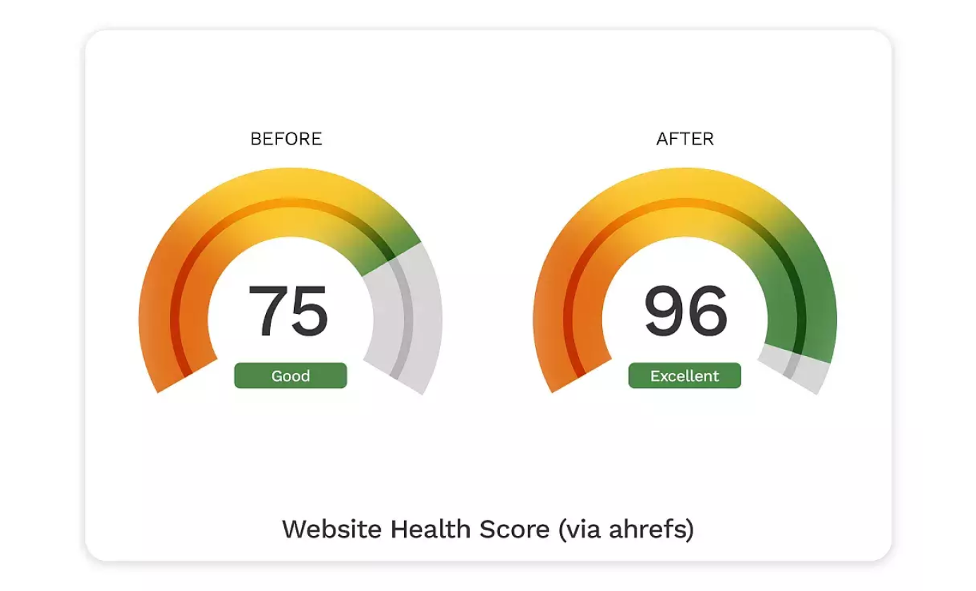 Phase 2: User behavior and content optimization